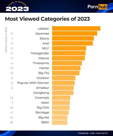 redtube category|Redtube Categories Category Porn Videos & Sex Movies